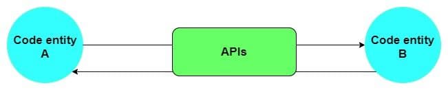 Api-first-schema