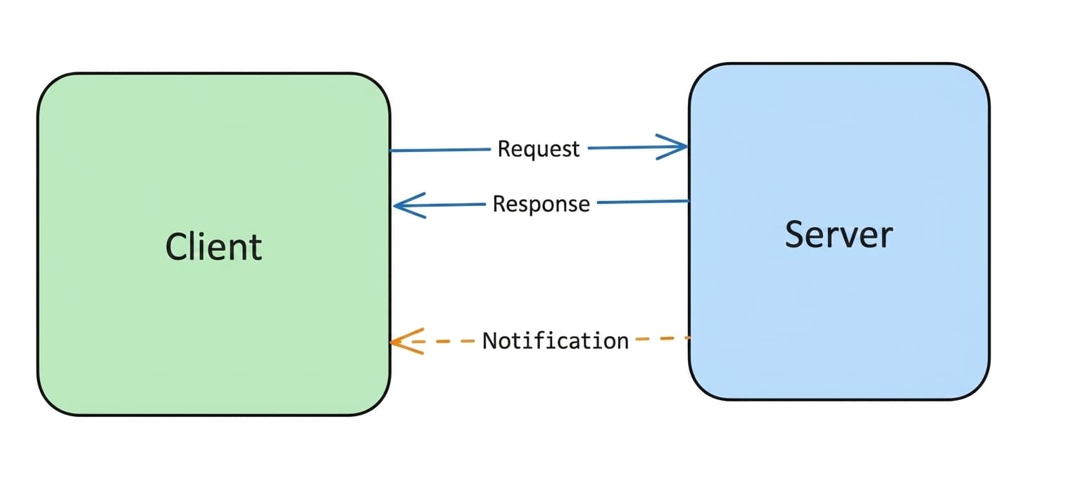 client-server-mcp.jpeg