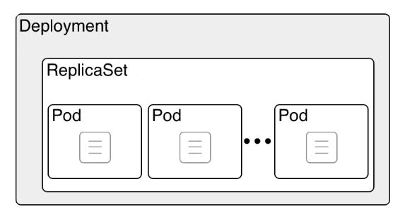 k8s-deploy-object