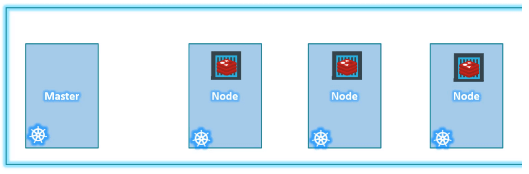 node