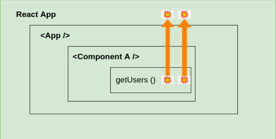 React-component-error-tree