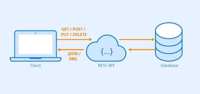 Rest-api-schema